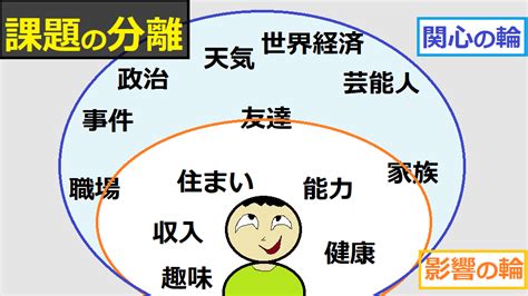 課題 の 分離 恋愛|【図解】課題の分離のコツ【わかりやすく具体例で】恋愛＆夫 .